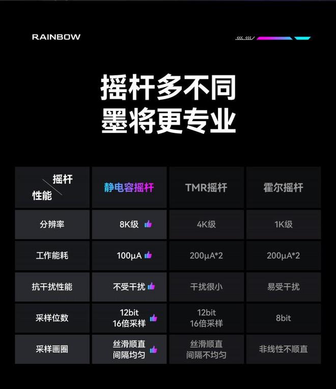 369元 搭载星闪技术+霍尔微动双模扳机开元棋牌app墨将彩虹3正式发布：首发价