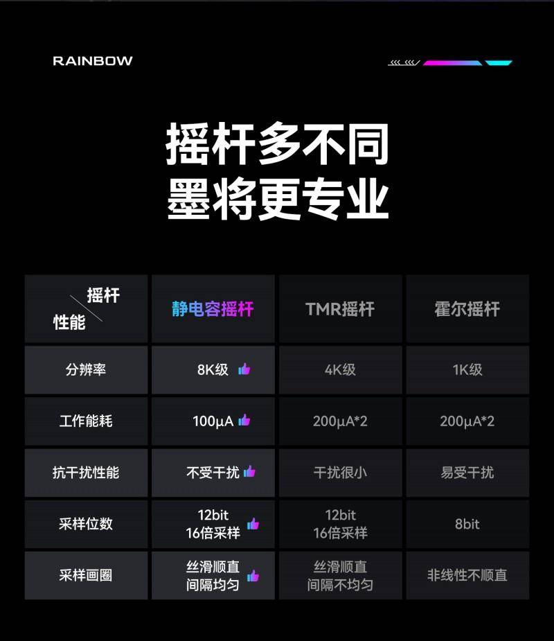 8K静电容摇杆双2000Hz回报率引领行业ky开元棋牌墨将发布彩虹3精英手柄：搭