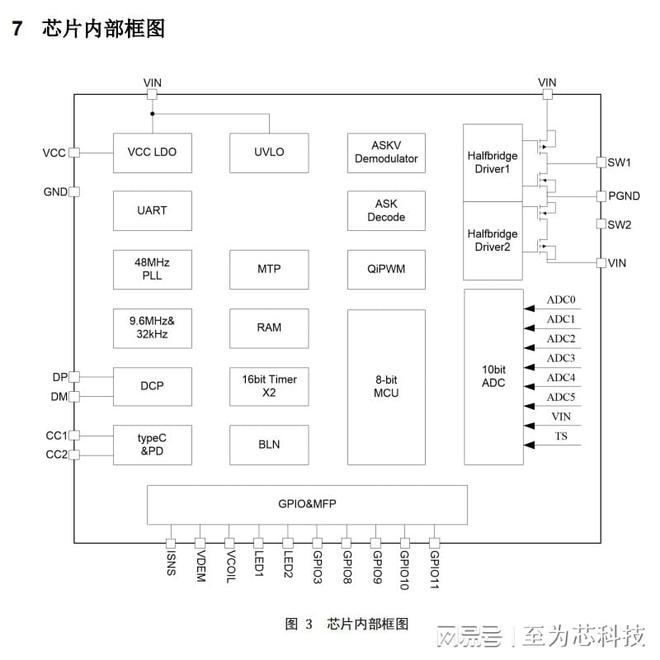 充协议的15W无线充电方案SOC芯片开元棋牌IP6824至为芯支持PD快(图8)