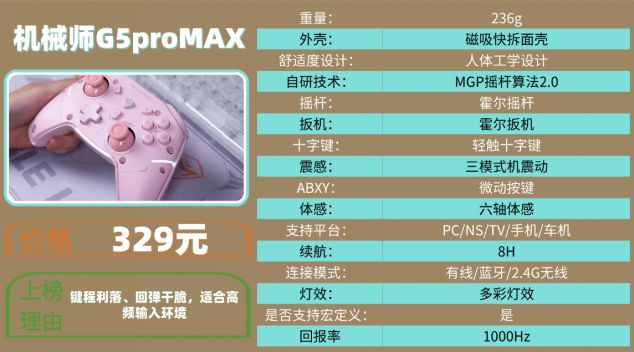 ：十大品牌排行榜揭晓手柄买哪个牌子的好ky开元棋牌2025游戏手柄选购攻略(图12)