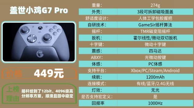 ：十大品牌排行榜揭晓手柄买哪个牌子的好ky开元棋牌2025游戏手柄选购攻略(图10)